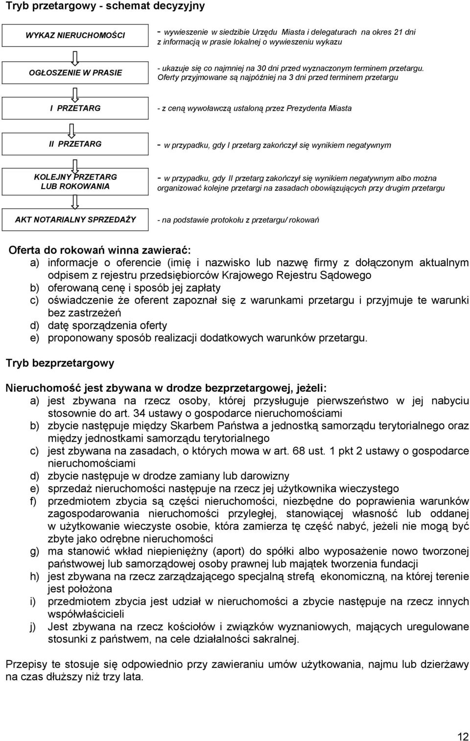 Oferty przyjmowane są najpóźniej na 3 dni przed terminem przetargu I PRZETARG - z ceną wywoławczą ustaloną przez Prezydenta Miasta II PRZETARG - w przypadku, gdy I przetarg zakończył się wynikiem