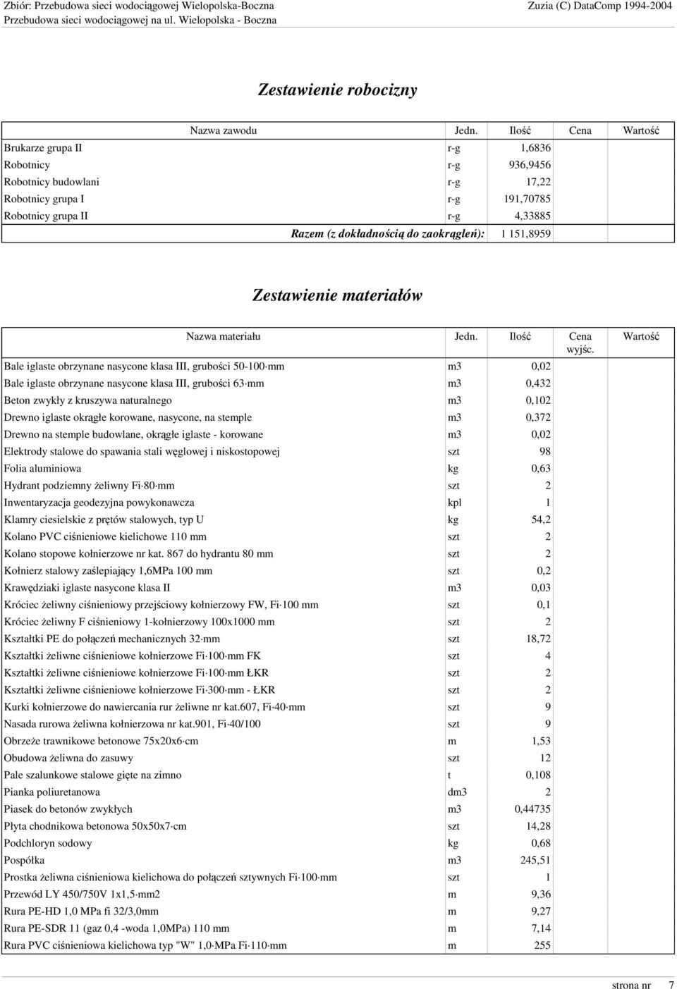 zaokrągleń): 1 151,8959 Zestawienie materiałów Nazwa materiału Jedn. Ilość Cena wyjśc.