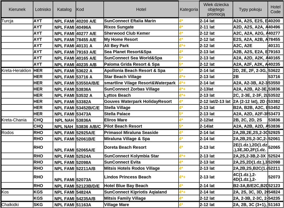 FAMI 78455 A/E My Home Resort 4* 2-12 lat E2S, A2A, A2B, A2C, 78455 A2S AYT NPL FAMI 40131 A Ali Bey Park 4*+ 2-12 lat A2C, A2E 40131 AYT NPL FAMI 79163 A/E Sea Planet Resort&Spa 4* 2-13 lat A2B,