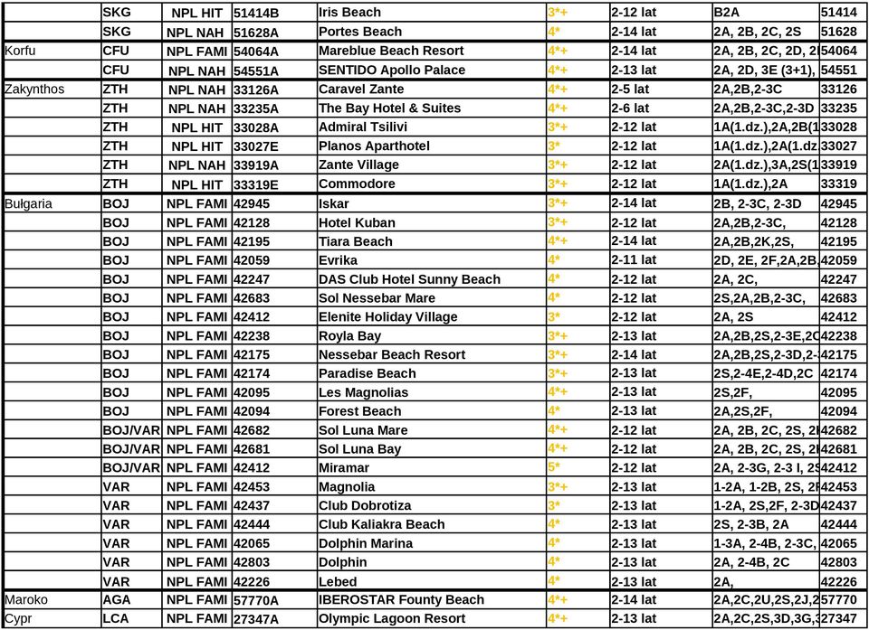 Hotel & Suites 4*+ 2-6 lat 2A,2B,2-3C,2-3D 33235 ZTH NPL HIT 33028A Admiral Tsilivi 3*+ 2-12 lat 1A(1.dz.),2A,2B(1.dz.), 33028 ZTH NPL HIT 33027E Planos Aparthotel 3* 2-12 lat 1A(1.dz.),2A(1.dz.),3A 33027 ZTH NPL NAH 33919A Zante Village 3*+ 2-12 lat 2A(1.