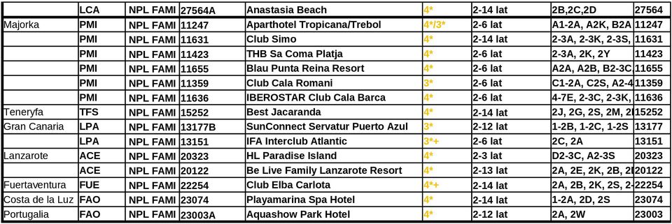 Club Cala Romani 3* 2-6 lat C1-2A, C2S, A2-4A, 11359 A2-3Y (2-14 lat) PMI NPL FAMI 11636 IBEROSTAR Club Cala Barca 4* 2-6 lat 4-7E, 2-3C, 2-3K, 2-3D, 116362-3S, 2-3Y (2-16 lat) Teneryfa TFS NPL FAMI