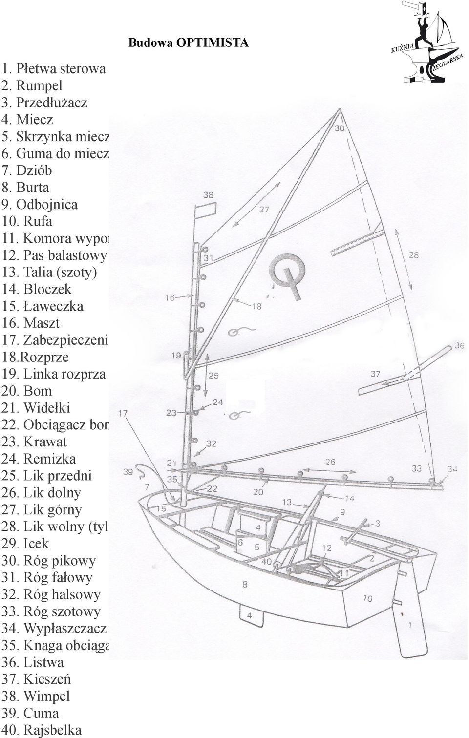 Bom 21. Widełki 22. Obciągacz bomu 23. Krawat 24. Remizka 25. Lik przedni 26. Lik dolny 27. Lik górny 28. Lik wolny (tylny) 29. Icek 30. Róg pikowy 31.