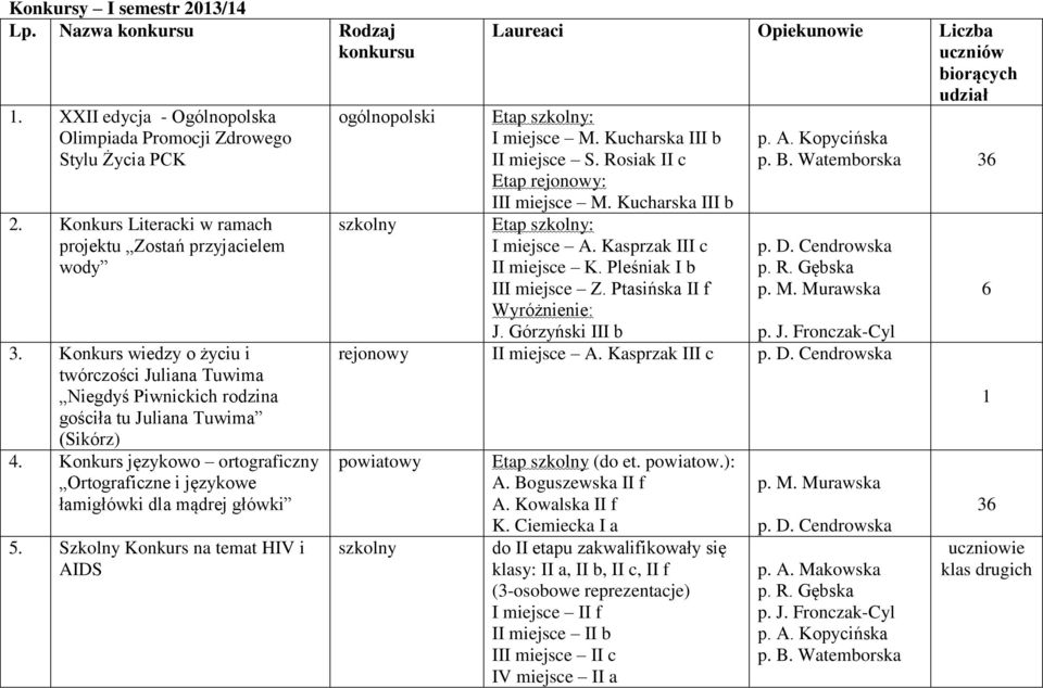 Konkurs językowo ortograficzny Ortograficzne i językowe łamigłówki dla mądrej główki 5.