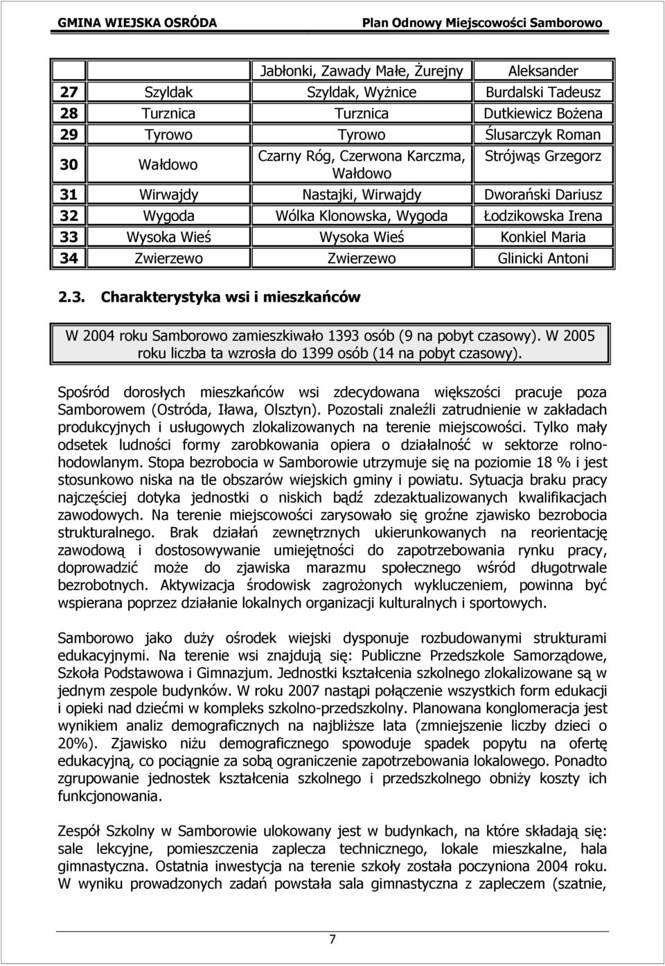 Glinicki Antoni 2.3. Charakterystyka wsi i mieszkańców W 2004 roku Samborowo zamieszkiwało 1393 osób (9 na pobyt czasowy). W 2005 roku liczba ta wzrosła do 1399 osób (14 na pobyt czasowy).