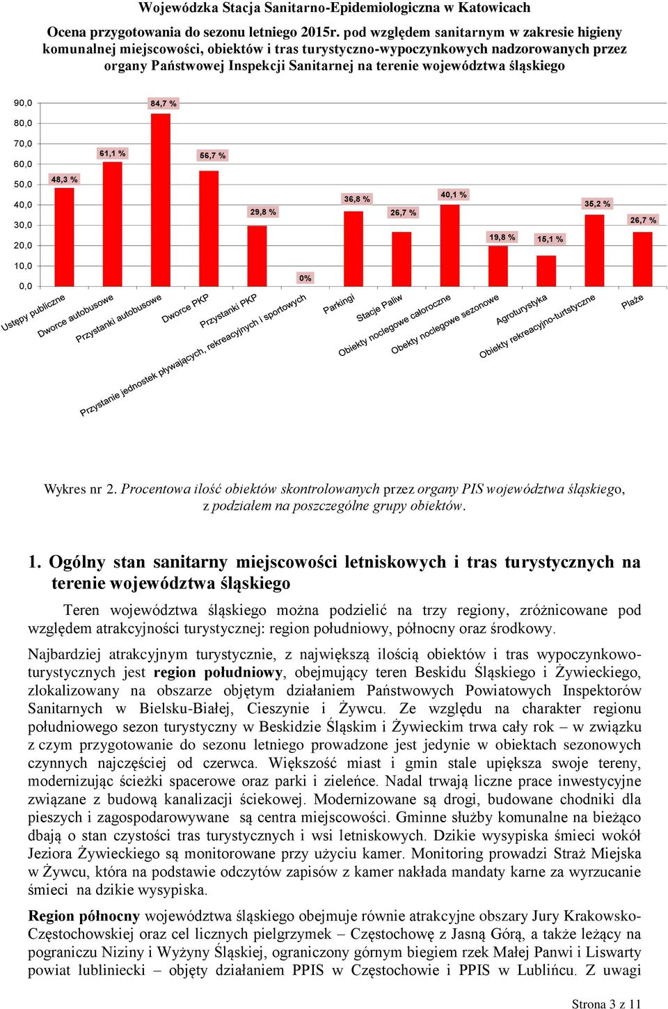 Procentowa ilość obiektów skontrolowanych przez organy PIS województwa śląskiego, z podziałem na poszczególne grupy obiektów.