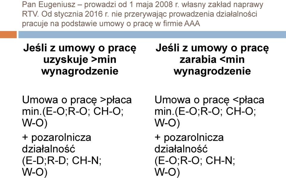 uzyskuje >min wynagrodzenie Umowa o pracę >płaca min.