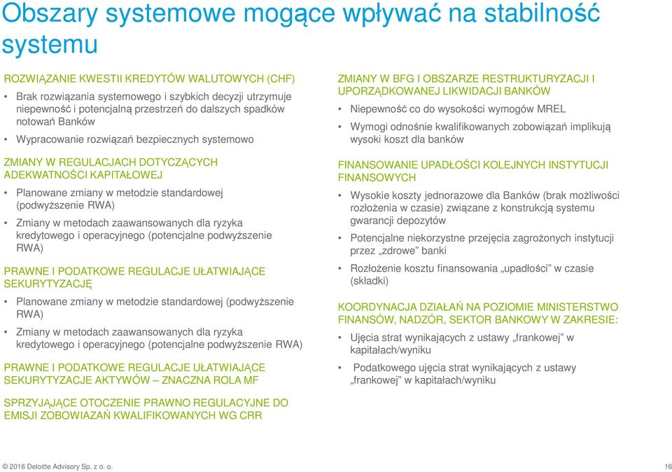 Zmiany w metodach zaawansowanych dla ryzyka kredytowego i operacyjnego (potencjalne podwyższenie RWA) PRAWNE I PODATKOWE REGULACJE UŁATWIAJĄCE SEKURYTYZACJĘ Planowane zmiany w metodzie standardowej