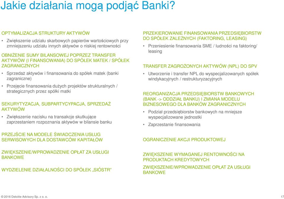 (I FINANSOWANIA) DO SPÓŁEK MATEK / SPÓŁEK ZAGRANICZNYCH Sprzedaż aktywów i finansowania do spółek matek (banki zagraniczne) Przejęcie finansowania dużych projektów strukturalnych / strategicznych