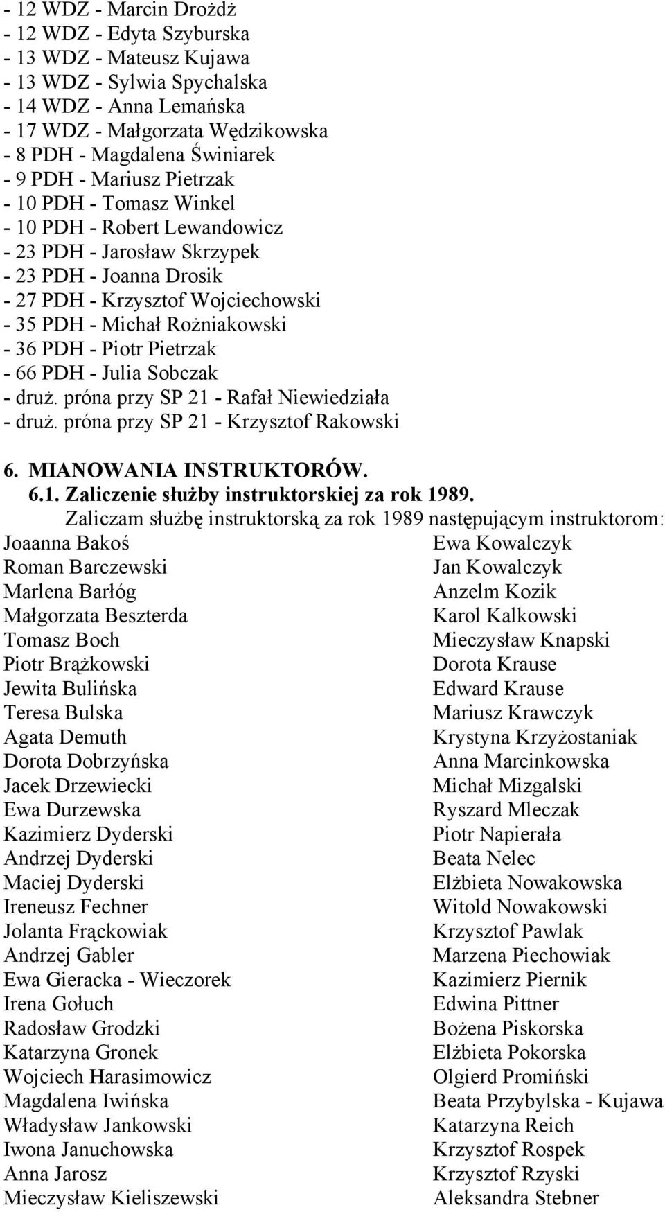 36 PDH - Piotr Pietrzak - 66 PDH - Julia Sobczak - druż. próna przy SP 21 - Rafał Niewiedziała - druż. próna przy SP 21 - Krzysztof Rakowski 6. MIANOWANIA INSTRUKTORÓW. 6.1. Zaliczenie służby instruktorskiej za rok 1989.