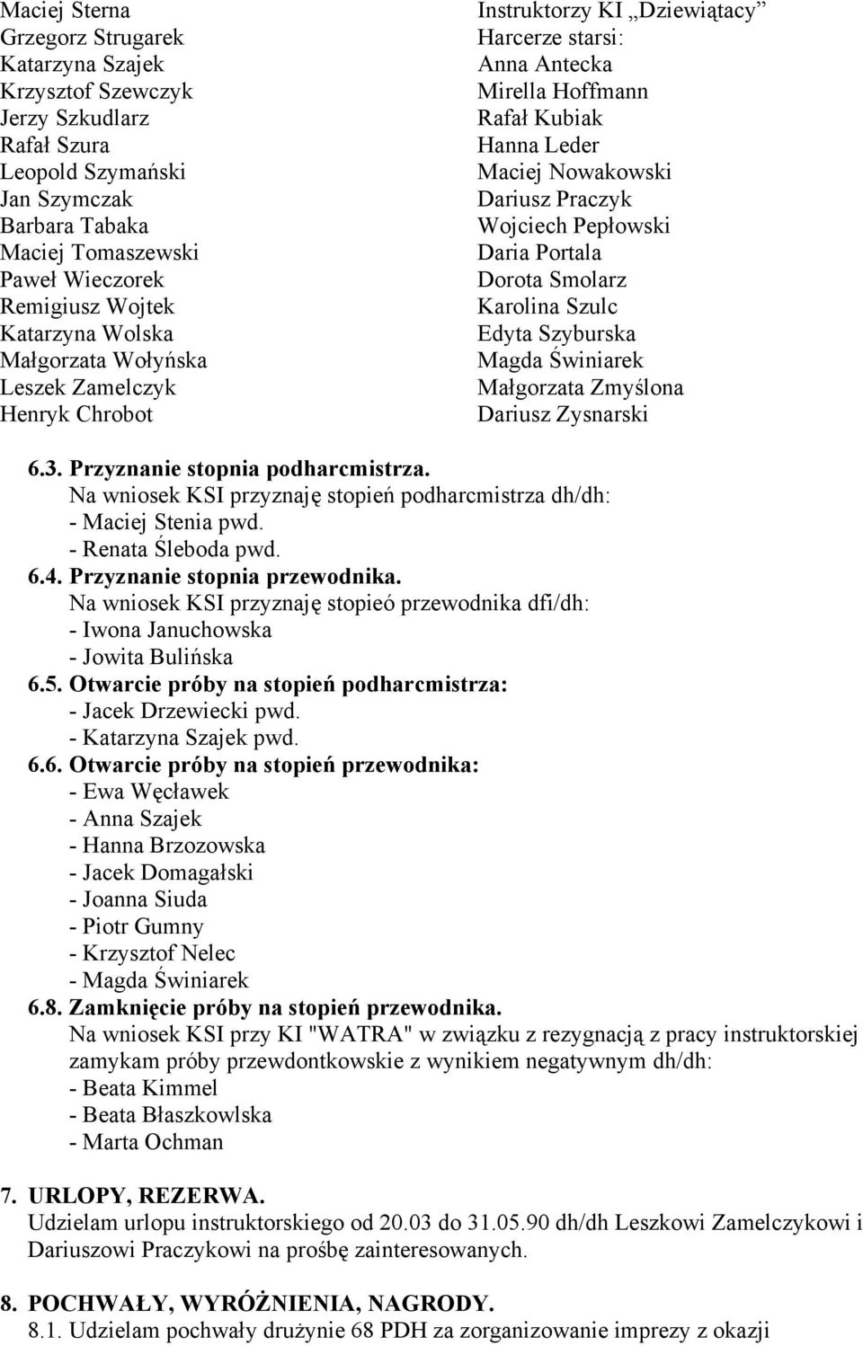 Praczyk Wojciech Pepłowski Daria Portala Dorota Smolarz Karolina Szulc Edyta Szyburska Magda Świniarek Małgorzata Zmyślona Dariusz Zysnarski 6.3. Przyznanie stopnia podharcmistrza.