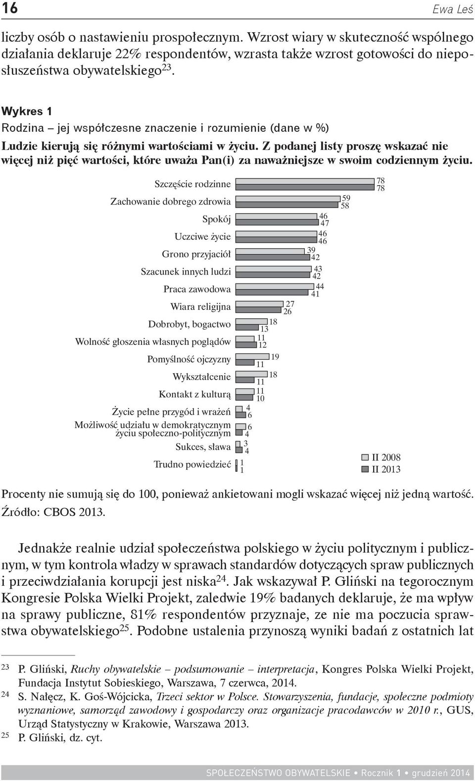 Z podanej listy proszę wskazać nie więcej niż pięć wartości, które uważa Pan(i) za naważniejsze w swoim codziennym życiu.