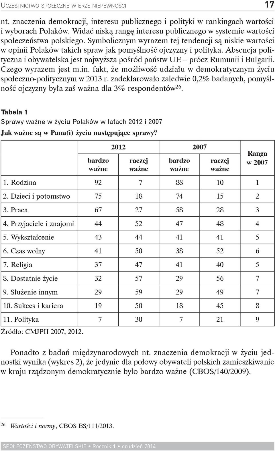 Symbolicznym wyrazem tej tendencji są niskie wartości w opinii Polaków takich spraw jak pomyślność ojczyzny i polityka.