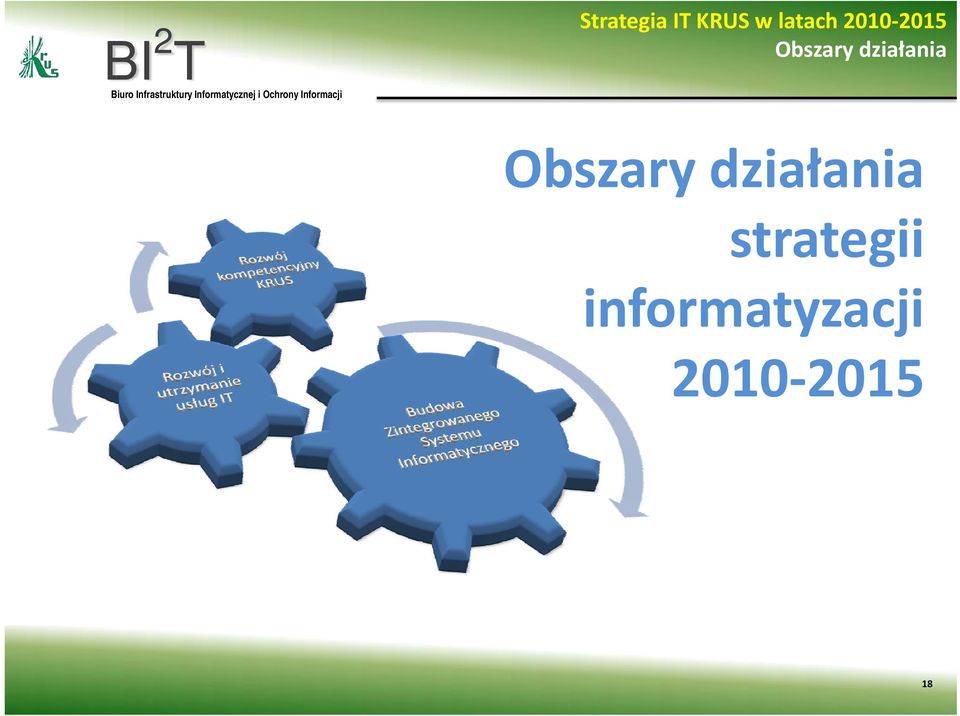 latach 2010 2015 Obszary działania