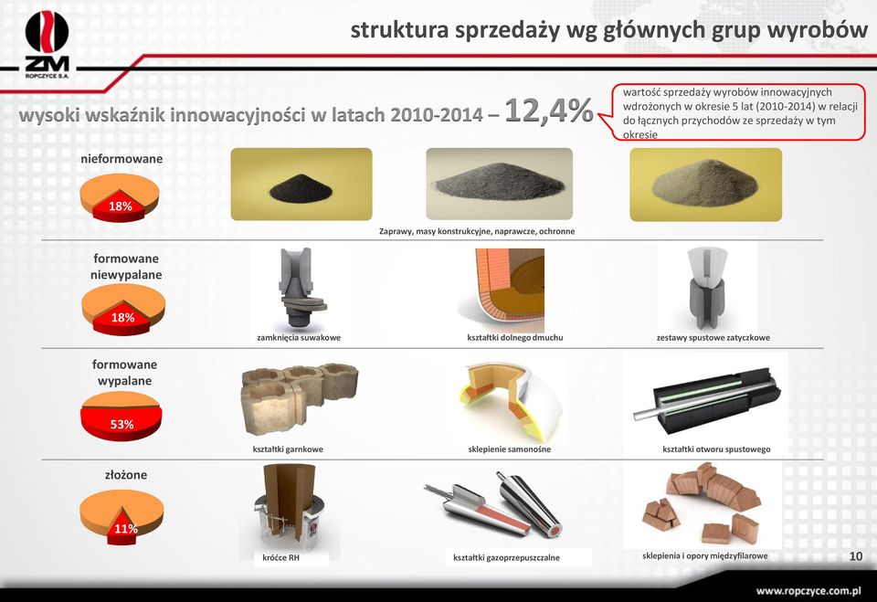 konstrukcyjne, naprawcze, ochronne formowane niewypalane 18% zamknięcia suwakowe kształtki dolnego dmuchu zestawy spustowe zatyczkowe formowane