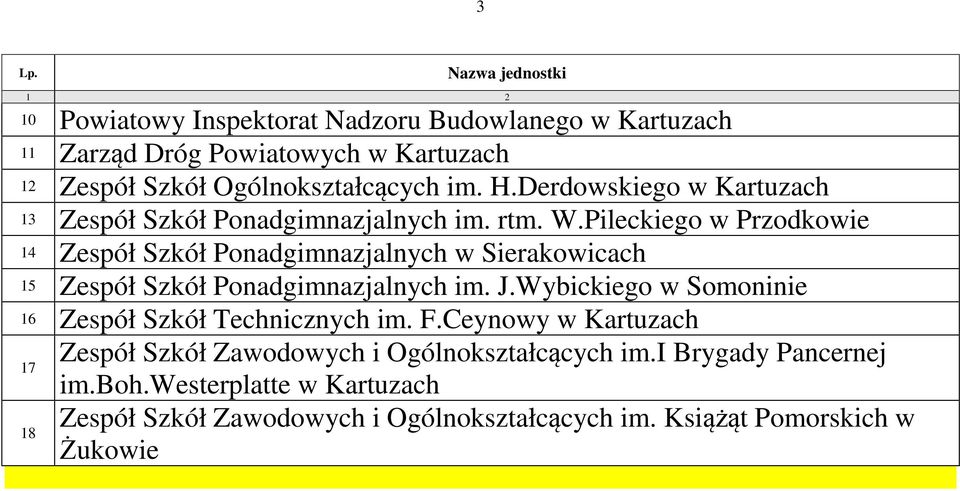 Pileckiego w Przodkowie 14 Zespół Szkół Ponadgimnazjalnych w Sierakowicach 15 Zespół Szkół Ponadgimnazjalnych im. J.