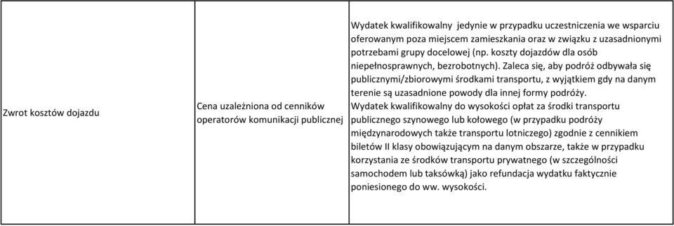 Zaleca się, aby podróż odbywała się publicznymi/zbiorowymi środkami transportu, z wyjątkiem gdy na danym terenie są uzasadnione powody dla innej formy podróży.