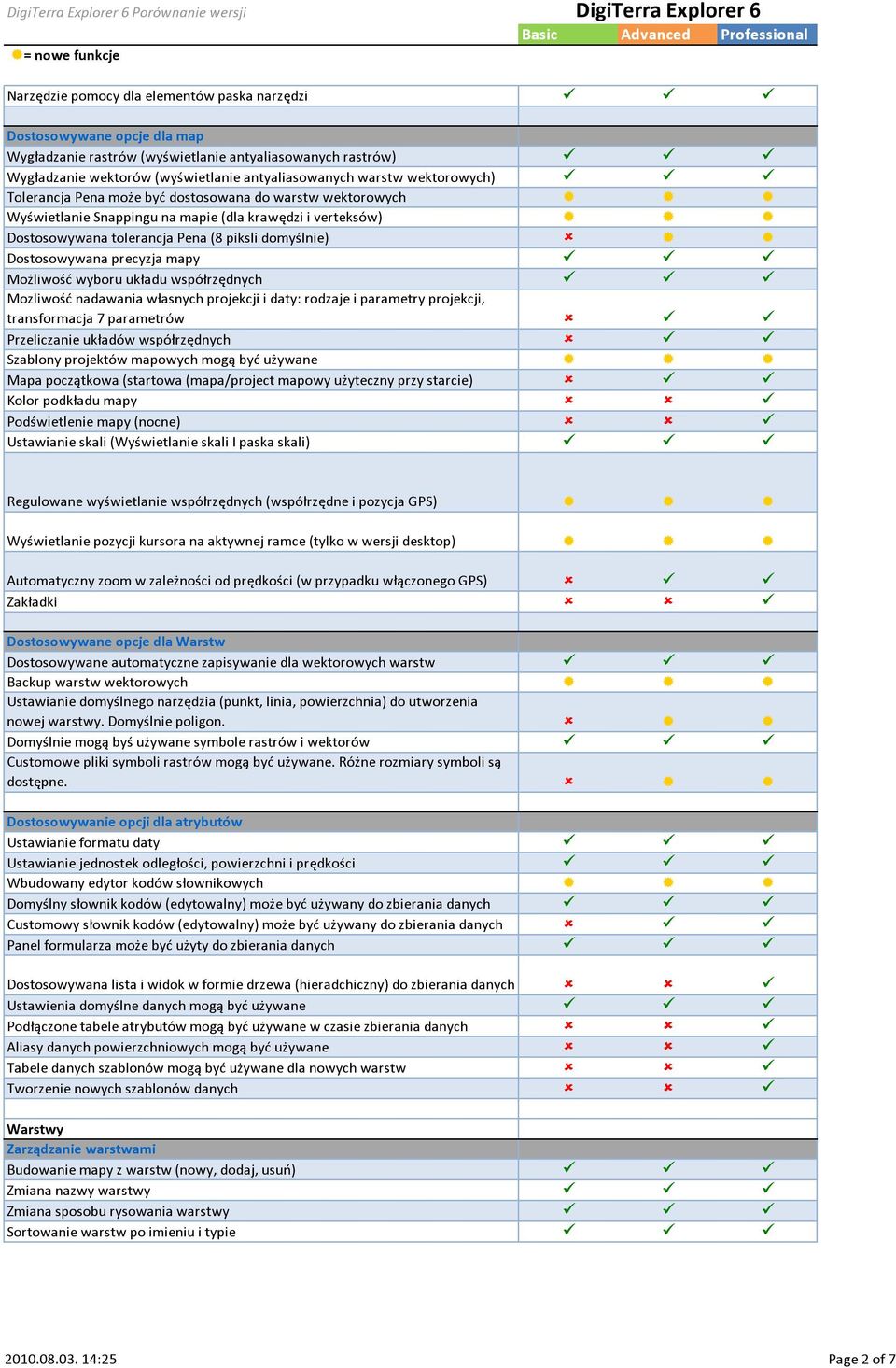 domyślnie) Dostosowywana precyzja mapy Możliwość wyboru układu współrzędnych Mozliwość nadawania własnych projekcji i daty: rodzaje i parametry projekcji, transformacja 7 parametrów Przeliczanie