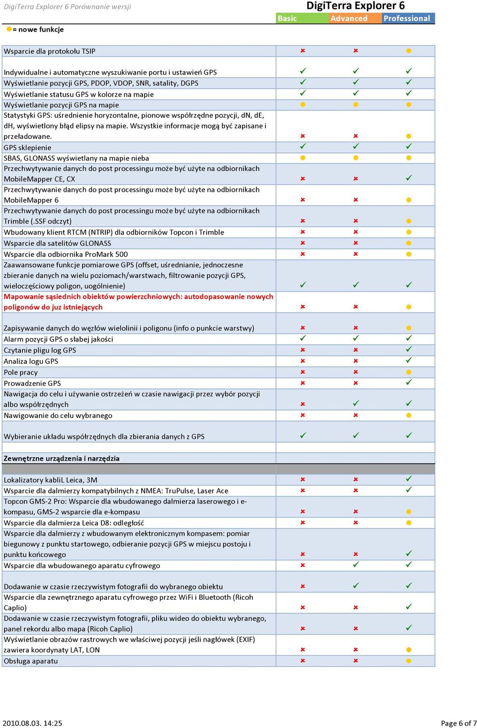 Wszystkie informacje mogą być zapisane i przeładowane.