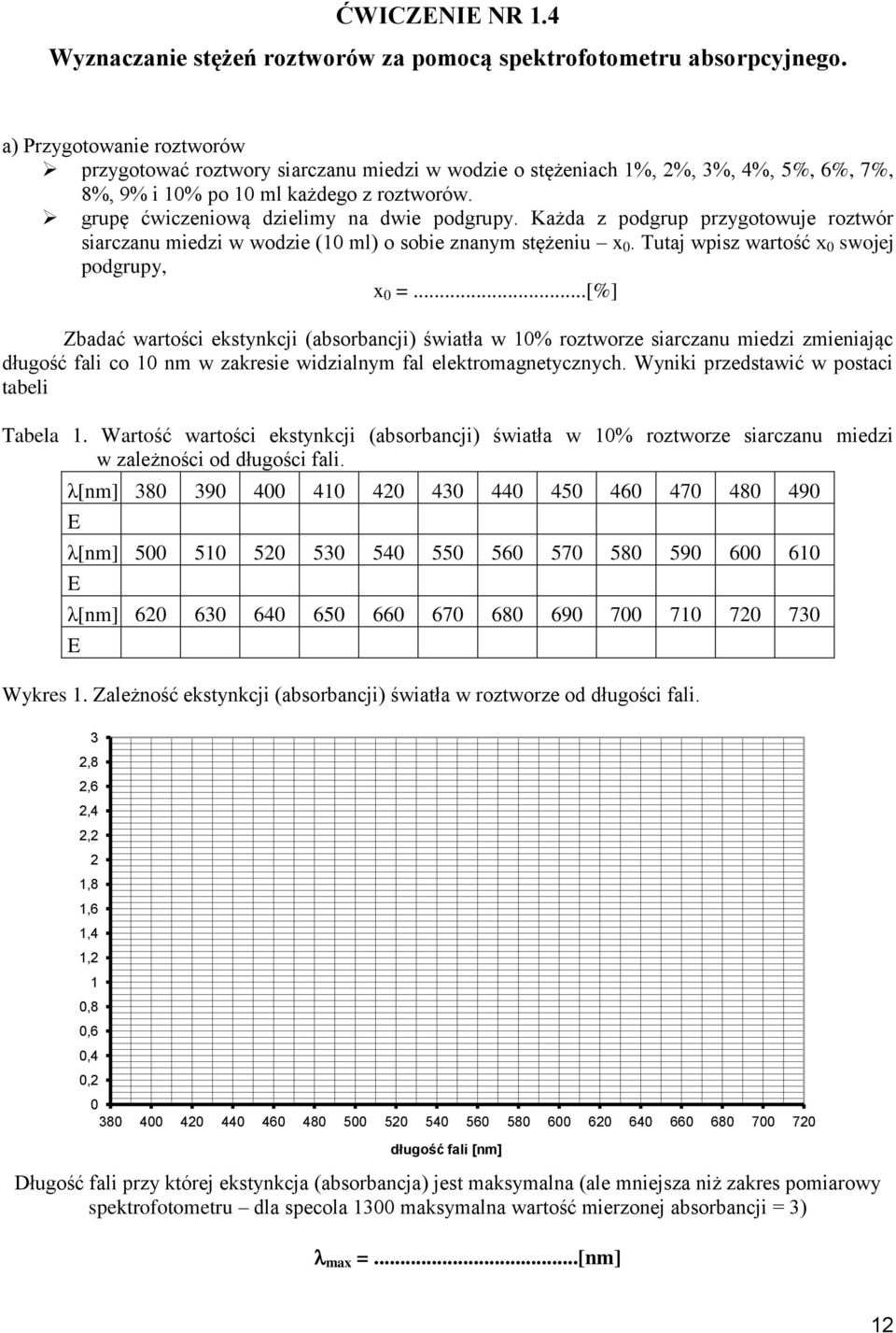 grupę ćwiczeniową dzielimy na dwie podgrupy. Każda z podgrup przygotowuje roztwór siarczanu miedzi w wodzie (10 ml) o sobie znanym stężeniu x 0. Tutaj wpisz wartość x 0 swojej podgrupy, x 0 =.