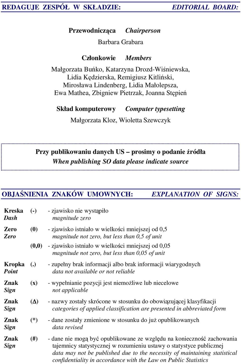 podanie źródła When publishing SO data please indicate source OBJAŚNIENIA ZNAKÓW UMOWNYCH: EXPLANATION OF SIGNS: Kreska (-) - zjawisko nie wystąpiło Dash magnitude zero Zero (0) - zjawisko istniało w