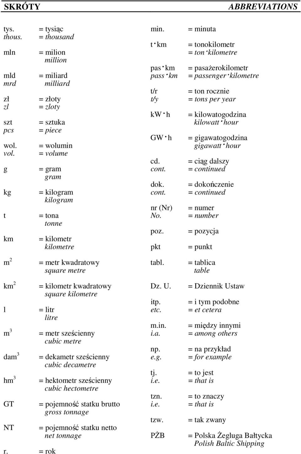 zl = zloty kw h = kilowatogodzina szt = sztuka kilowatt hour pcs = piece GW h = gigawatogodzina wol. = wolumin gigawatt hour vol. = volume cd. = ciąg dalszy g = gram cont. = continued gram dok.