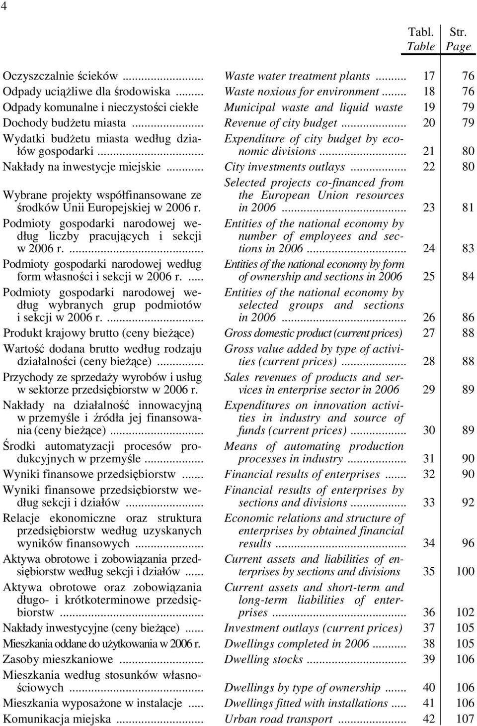 .. Expenditure of city budget by economic divisions... 21 80 Nakłady na inwestycje miejskie... City investments outlays... 22 80 Wybrane projekty współfinansowane ze środków Unii Europejskiej w 2006 r.