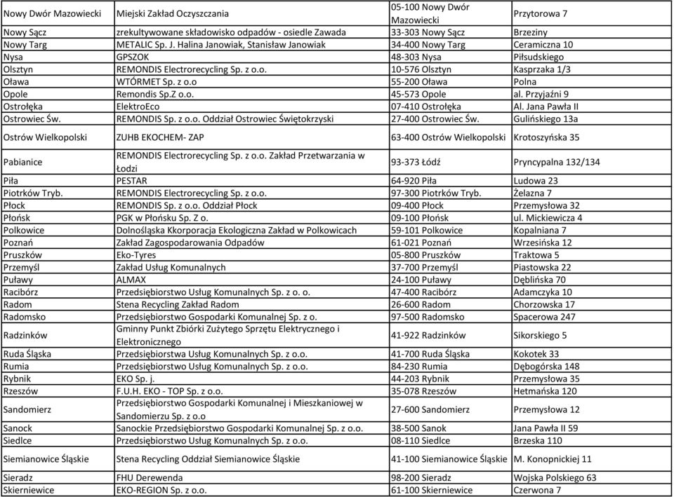 z o.o 55-200 Oława Polna Opole Remondis Sp.Z o.o. 45-573 Opole al. Przyjaźni 9 Ostrołęka ElektroEco 07-410 Ostrołęka Al. Jana Pawła II Ostrowiec Św. REMONDIS Sp. z o.o. Oddział Ostrowiec Świętokrzyski 27-400 Ostrowiec Św.