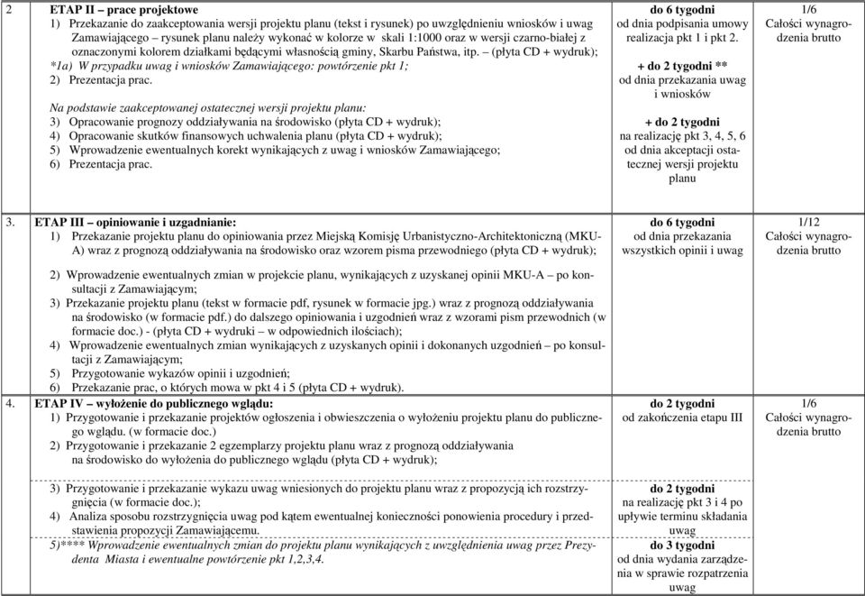 (płyta CD + wydruk); *1a) W przypadku uwag i wniosków Zamawiającego: powtórzenie pkt 1; 2) Prezentacja prac.