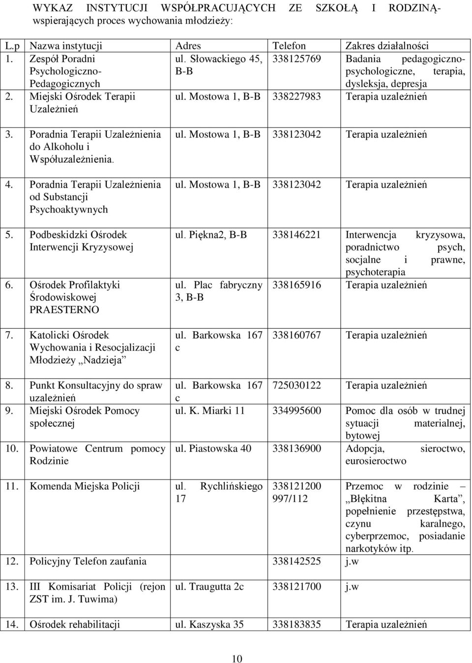 Mostowa 1, B-B 338227983 Terapia uzależnień 3. Poradnia Terapii Uzależnienia do Alkoholu i Współuzależnienia. 4. Poradnia Terapii Uzależnienia od Substancji Psychoaktywnych 5.