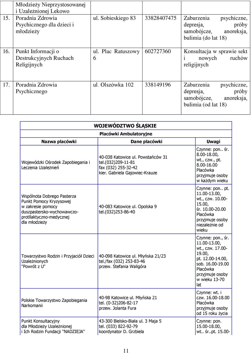 Plac Ratuszowy 6 602727360 Konsultacja w sprawie sekt i nowych ruchów religijnych 17. Poradnia Zdrowia Psychicznego ul.