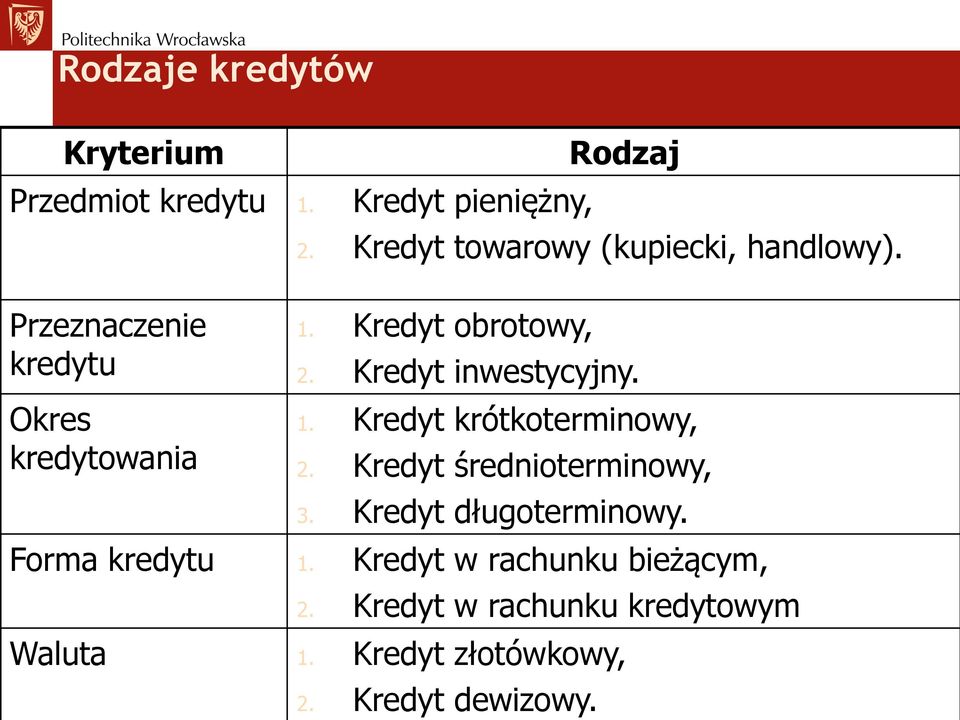 Kredyt inwestycyjny. 1. Kredyt krótkoterminowy, 2. Kredyt średnioterminowy, 3. Kredyt długoterminowy.