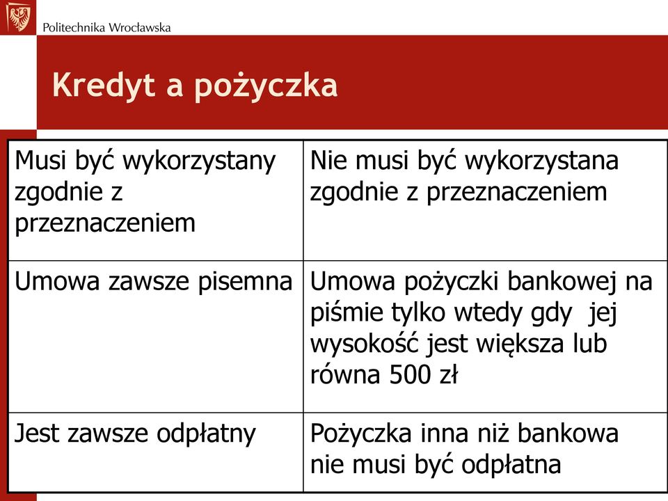 pożyczki bankowej na piśmie tylko wtedy gdy jej wysokość jest większa lub