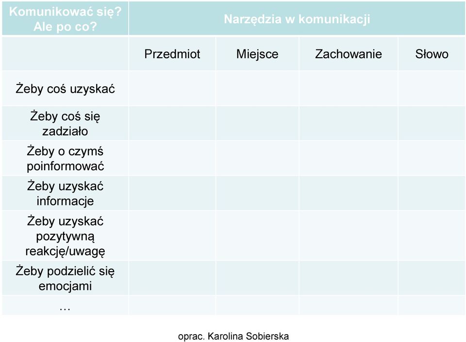 coś uzyskać Żeby coś się zadziało Żeby o czymś poinformować Żeby