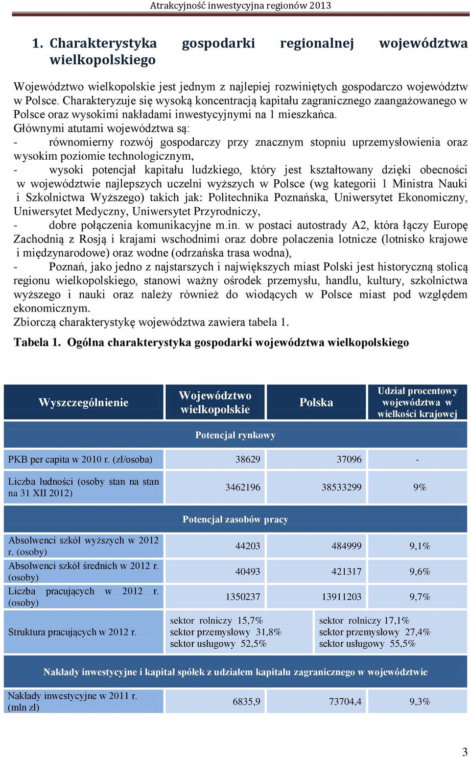 Głównymi atutami województwa są: - równomierny rozwój gospodarczy przy znacznym stopniu uprzemysłowienia oraz wysokim poziomie technologicznym, - wysoki potencjał kapitału ludzkiego, który jest