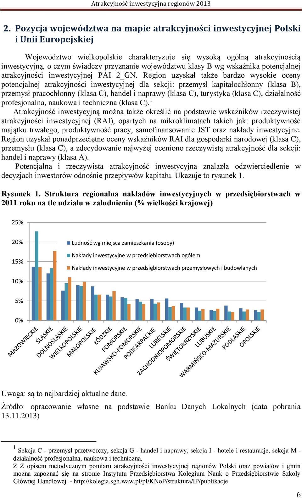 Region uzyskał także bardzo wysokie oceny potencjalnej atrakcyjności inwestycyjnej dla sekcji: przemysł kapitałochłonny (klasa B), przemysł pracochłonny (klasa C), handel i naprawy (klasa C),