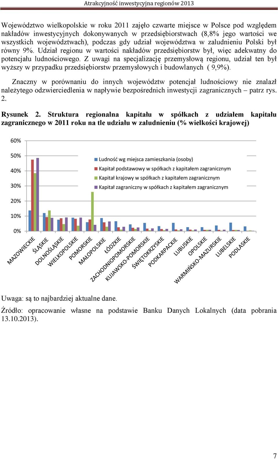 Z uwagi na specjalizację przemysłową regionu, udział ten był wyższy w przypadku przedsiębiorstw przemysłowych i budowlanych ( 9,9%).