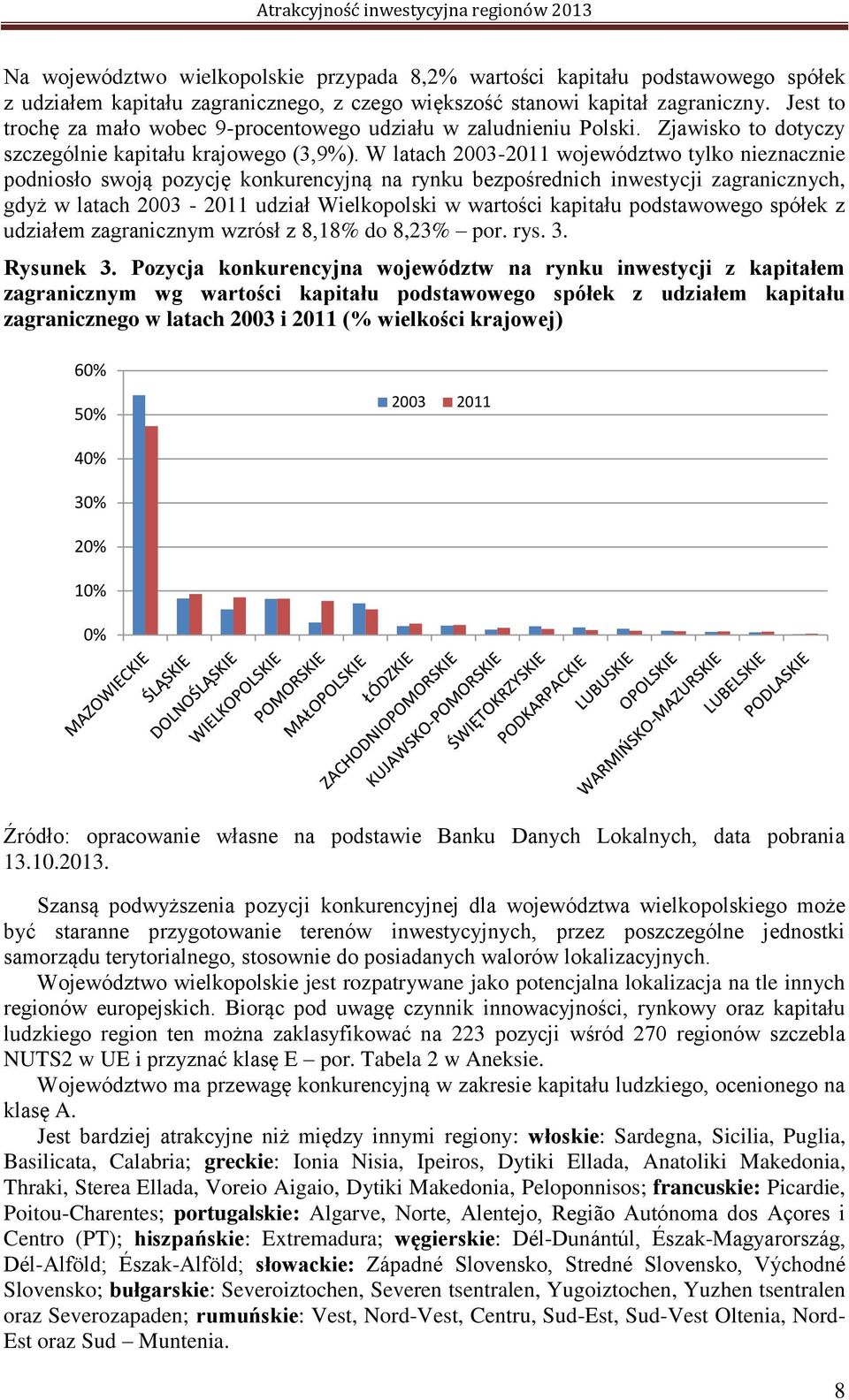 W latach 2003-2011 województwo tylko nieznacznie podniosło swoją pozycję konkurencyjną na rynku bezpośrednich inwestycji zagranicznych, gdyż w latach 2003-2011 udział Wielkopolski w wartości kapitału