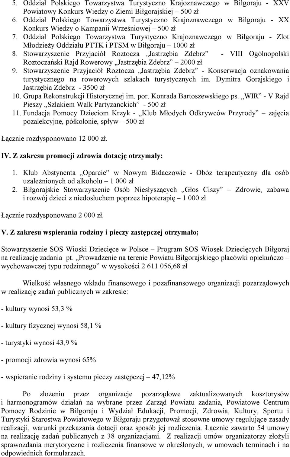 Oddział Polskiego Towarzystwa Turystyczno Krajoznawczego w Biłgoraju - Zlot Młodzieży Oddziału PTTK i PTSM w Biłgoraju 1000 zł 8.