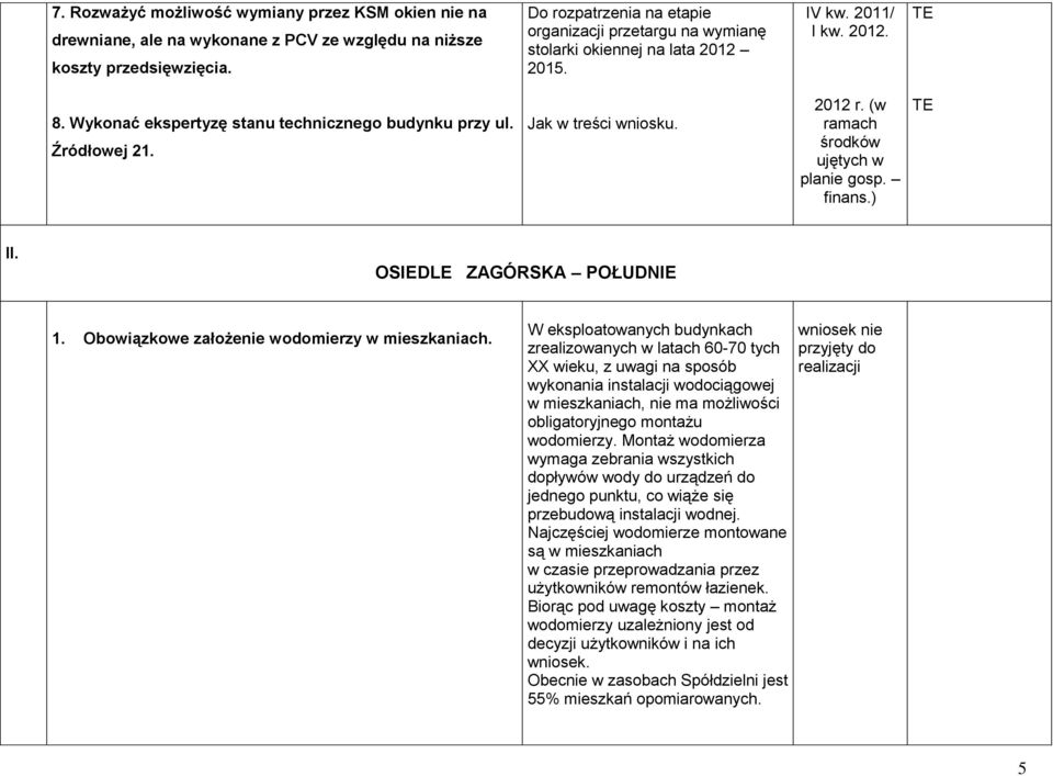 Jak w treści wniosku. 2012 r. (w ramach środków ujętych w planie gosp. finans.) II. OSIEDLE ZAGÓRSKA POŁUDNIE 1. Obowiązkowe założenie wodomierzy w mieszkaniach.