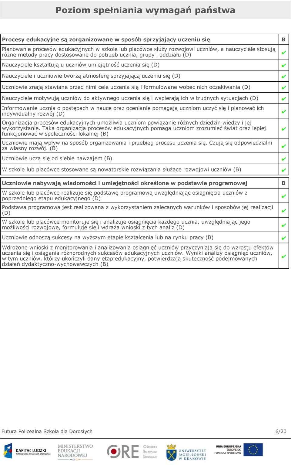 uczeniu się (D) Uczniowie znają stawiane przed nimi cele uczenia się i formułowane wobec nich oczekiwania (D) Nauczyciele motywują uczniów do aktywnego uczenia się i wspierają ich w trudnych