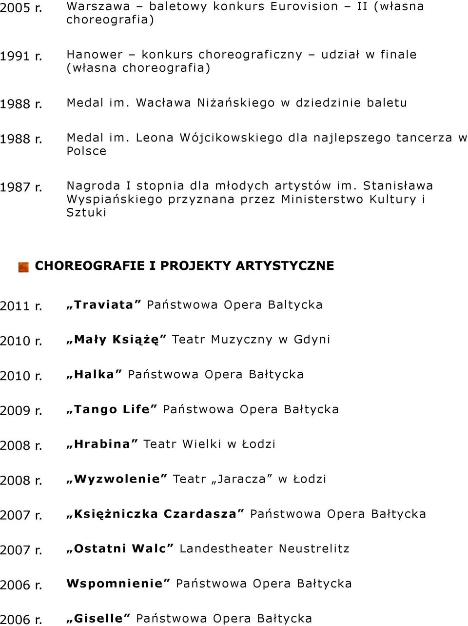 Stanisława Wyspiańskiego przyznana przez Ministerstwo Kultury i Sztuki CHOREOGRAFIE I PROJEKTY ARTYSTYCZNE 2011 r. Traviata Państwowa Opera Baltycka 2010 r. Mały Książę Teatr Muzyczny w Gdyni 2010 r.