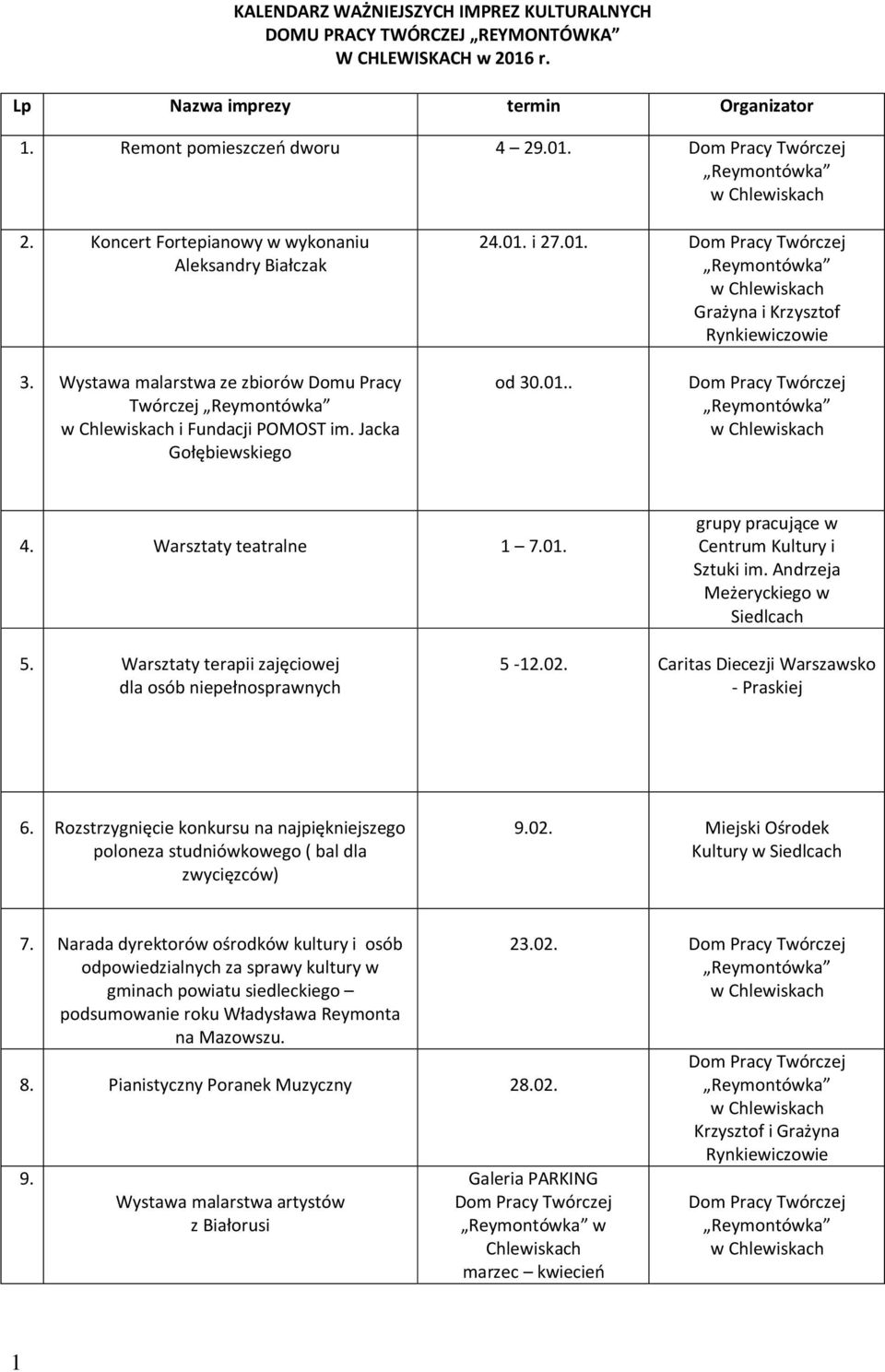 Andrzeja Meżeryckiego w 5. Warsztaty terapii zajęciowej dla osób niepełnosprawnych 5-12.02. Caritas Diecezji Warszawsko - Praskiej 6.