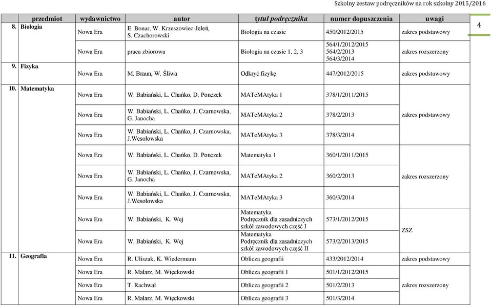 Janocha MATeMAtyka 2 378/2/ zakres podstawowy W. Babiański, L. Chańko, J. Czarnowska, J.Wesołowska MATeMAtyka 3 378/3/2014 W. Babiański, L. Chańko, D. Ponczek Matematyka 1 360/1/2011/2015 W.