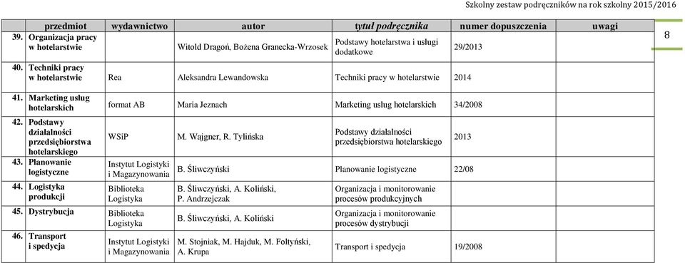 Podstawy działalności przedsiębiorstwa hotelarskiego 43. Planowanie logistyczne 44. Logistyka produkcji Instytut Logistyki i Magazynowania Biblioteka Logistyka 45. Dystrybucja Biblioteka Logistyka 46.