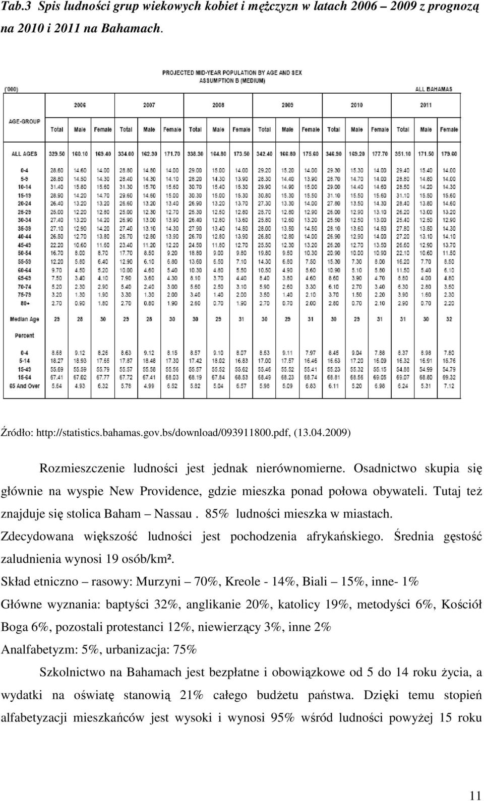 85% ludności mieszka w miastach. Zdecydowana większość ludności jest pochodzenia afrykańskiego. Średnia gęstość zaludnienia wynosi 19 osób/km².