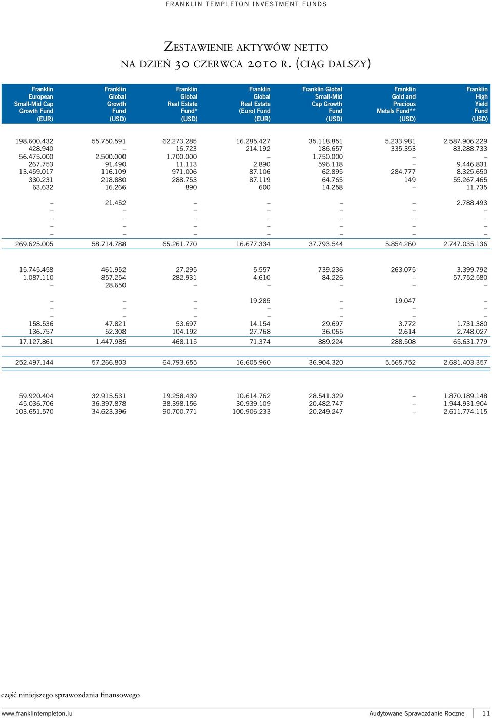 Growth Fund Franklin Gold and Precious Metals Fund** Franklin High Yield Fund (EUR) (USD) (USD) (EUR) (USD) (USD) (USD) 198.600.432 55.750.591 62.273.285 16.285.427 35.118.851 5.233.981 2.587.906.