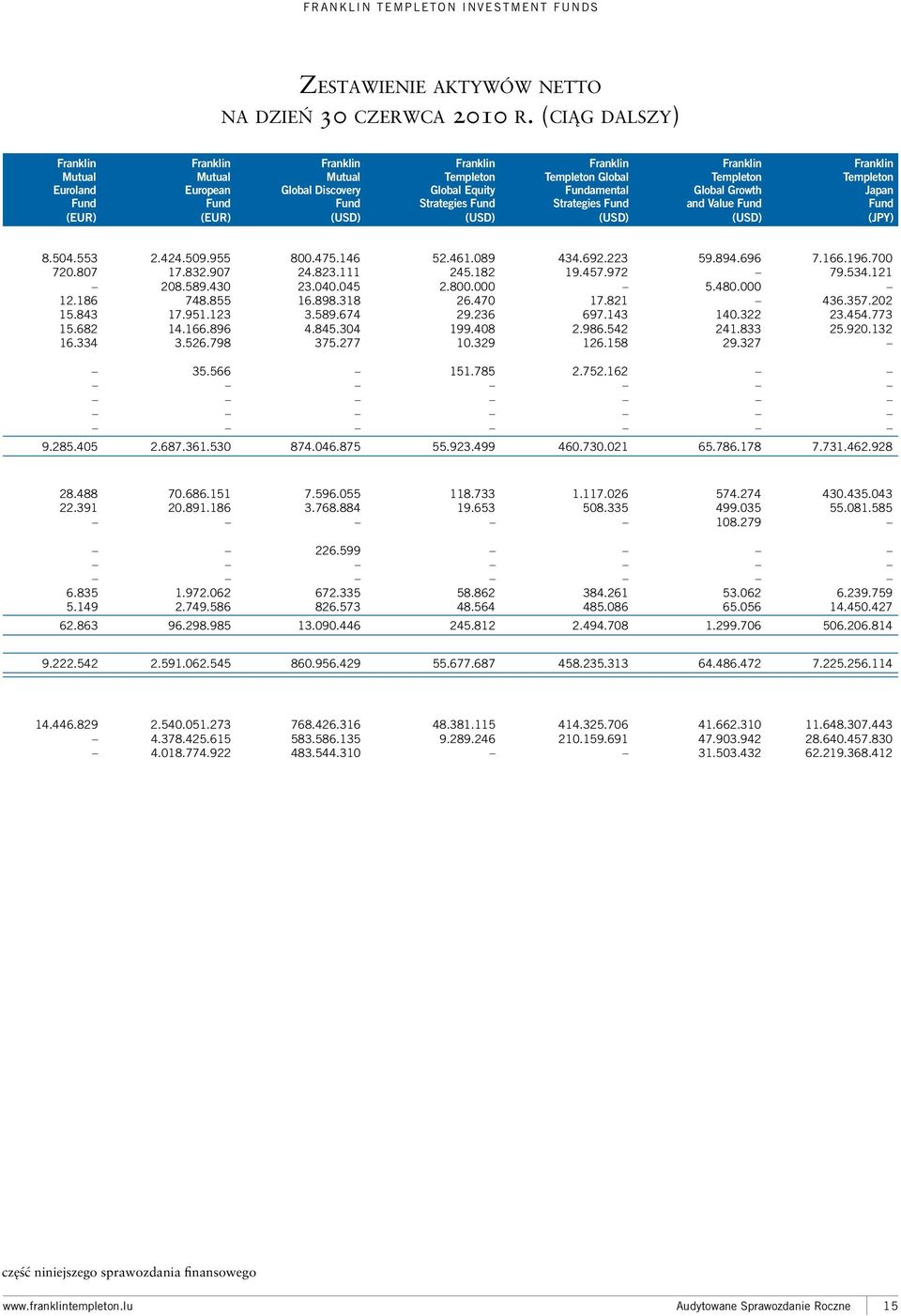 Fundamental Strategies Fund Franklin Templeton Global Growth and Value Fund Franklin Templeton Japan Fund (EUR) (EUR) (USD) (USD) (USD) (USD) (JPY) 8.504.553 2.424.509.955 800.475.146 52.461.089 434.