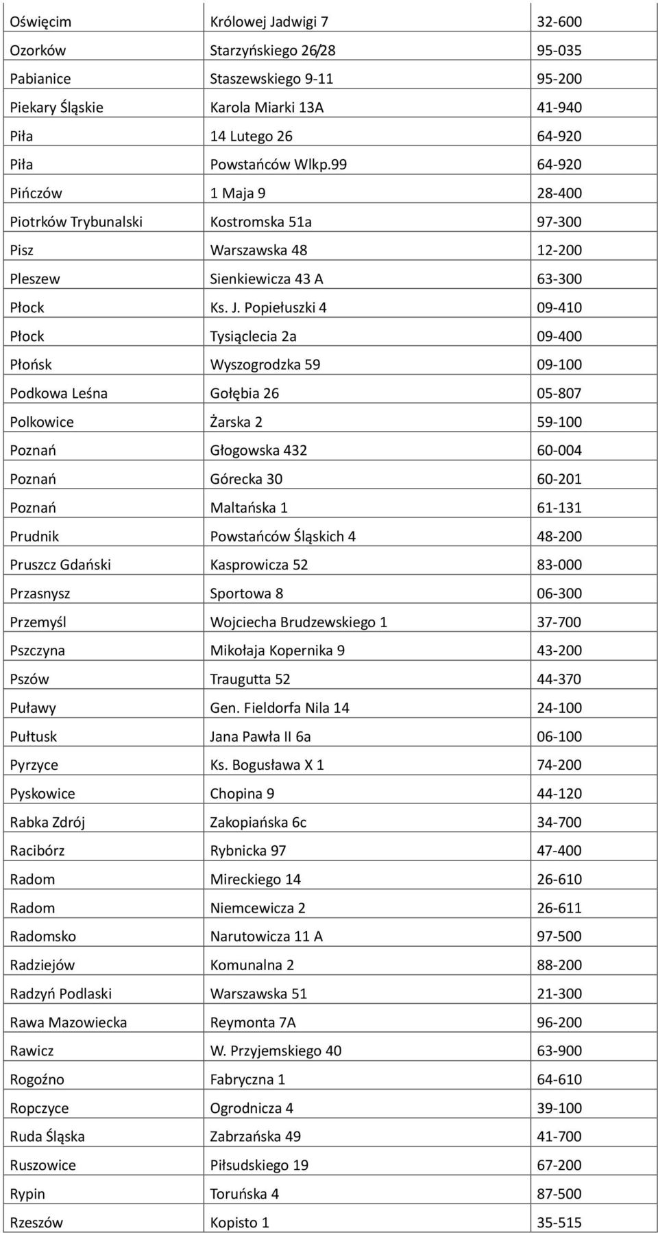 Popiełuszki 4 09-410 Płock Tysiąclecia 2a 09-400 Płońsk Wyszogrodzka 59 09-100 Podkowa Leśna Gołębia 26 05-807 Polkowice Żarska 2 59-100 Poznań Głogowska 432 60-004 Poznań Górecka 30 60-201 Poznań