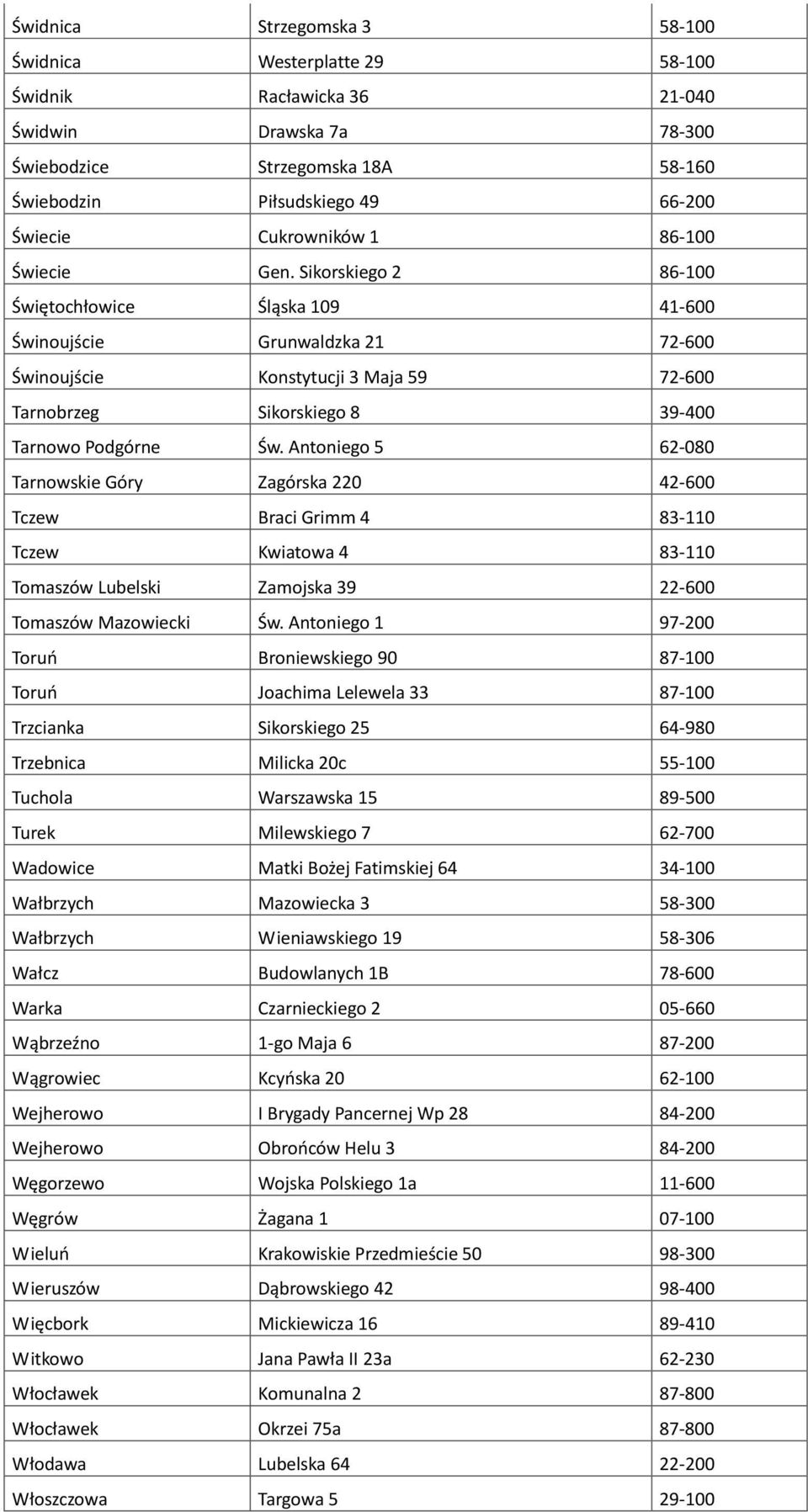 Sikorskiego 2 86-100 Świętochłowice Śląska 109 41-600 Świnoujście Grunwaldzka 21 72-600 Świnoujście Konstytucji 3 Maja 59 72-600 Tarnobrzeg Sikorskiego 8 39-400 Tarnowo Podgórne Św.