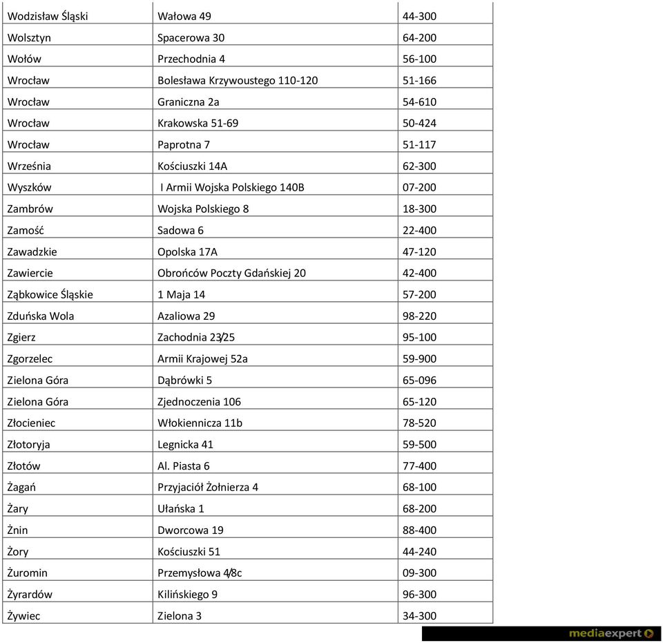 Obrońców Poczty Gdańskiej 20 42-400 Ząbkowice Śląskie 1 Maja 14 57-200 Zduńska Wola Azaliowa 29 98-220 Zgierz Zachodnia 23/25 95-100 Zgorzelec Armii Krajowej 52a 59-900 Zielona Góra Dąbrówki 5 65-096